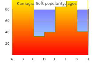 cheap 100mg kamagra soft visa