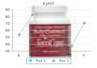 buy cheap kytril line