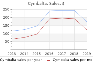 order cymbalta mastercard