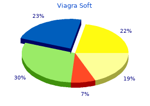 buy generic viagra soft canada