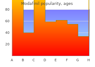 cheap modafinil master card