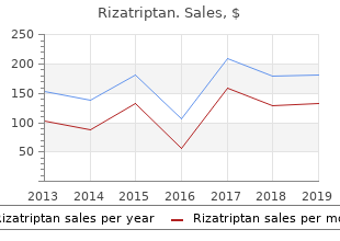 buy cheap rizatriptan 10mg