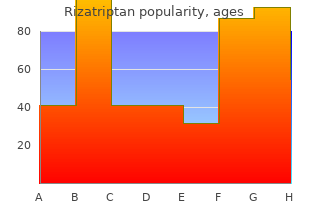 cheap rizatriptan generic