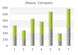 purchase 60 pills abana overnight delivery