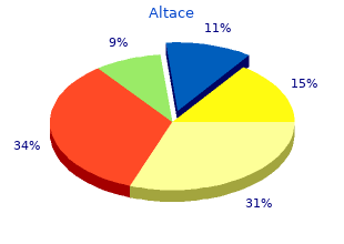 buy discount altace line