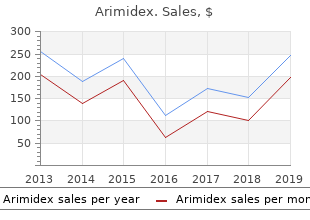 buy cheap arimidex on line