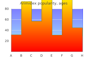 best order arimidex