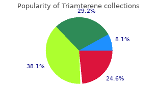 generic triamterene 75mg fast delivery