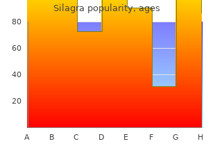 generic silagra 100 mg overnight delivery