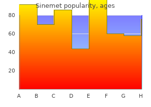 buy sinemet online now