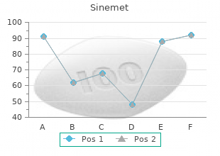 purchase sinemet 125mg visa