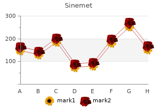 buy cheap sinemet 110mg