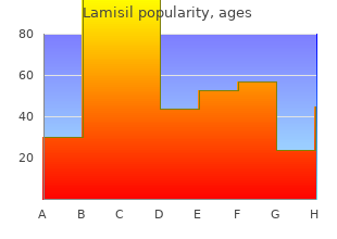 generic lamisil 250 mg with visa
