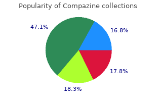 generic compazine 5 mg without a prescription