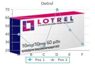 order discount detrol line