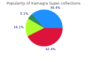 order kamagra super without prescription