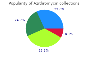 buy azithromycin cheap online