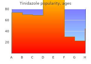 order tinidazole on line amex