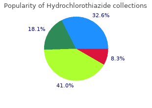 purchase hydrochlorothiazide australia