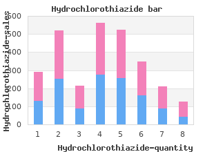 best order hydrochlorothiazide