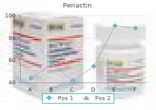 order genuine periactin on-line