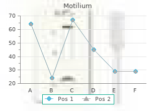 buy cheap motilium 10mg on line