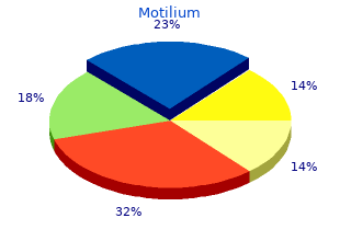 buy cheap motilium 10mg online