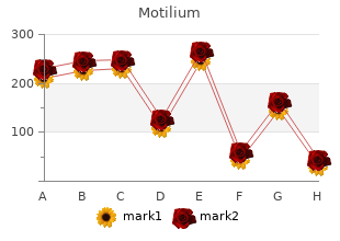 purchase motilium 10 mg with amex