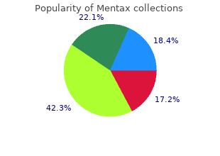 buy mentax 15 mg mastercard
