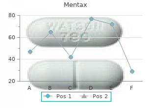 order mentax on line amex