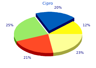 buy cipro 1000mg otc