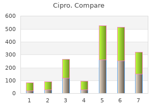 buy cipro with paypal