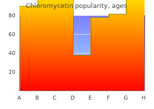 order generic chloromycetin online