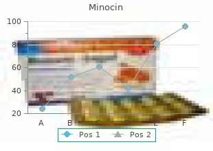 order on line minocin