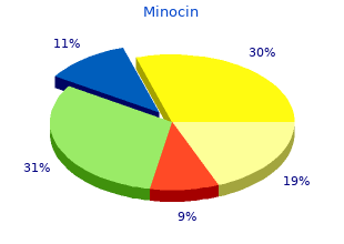 cheap minocin on line