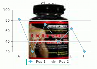 10 mg claritin sale