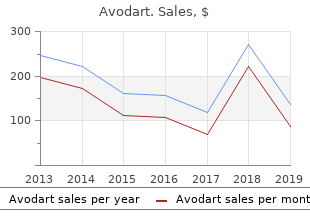 buy generic avodart 0.5mg on-line