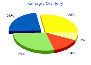 cheap 100mg kamagra oral jelly fast delivery
