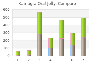 cheap 100 mg kamagra oral jelly with mastercard