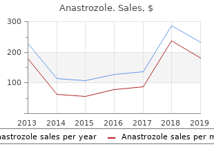 anastrozole 1 mg low price