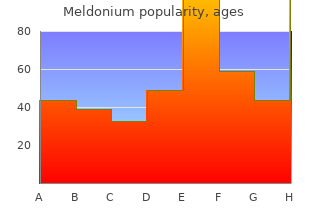 buy meldonium toronto