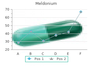 cheap meldonium 250mg with amex