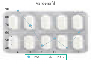 cheap vardenafil 20 mg fast delivery