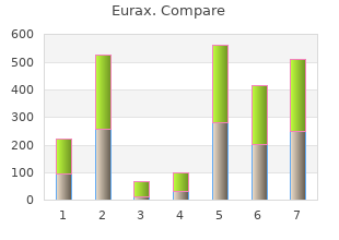 order eurax 20gm otc