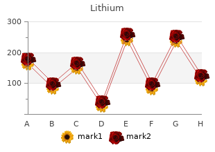 cheapest lithium