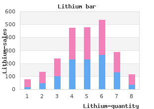 150 mg lithium overnight delivery