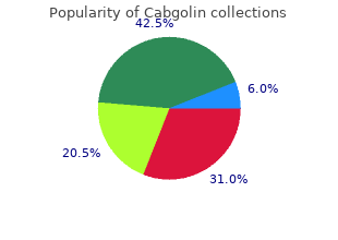 trusted 0.5 mg cabgolin