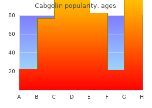 cabgolin 0.5 mg online