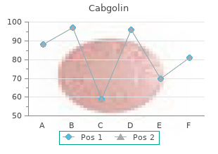 buy generic cabgolin 0.5 mg line