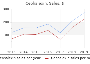cephalexin 250 mg lowest price